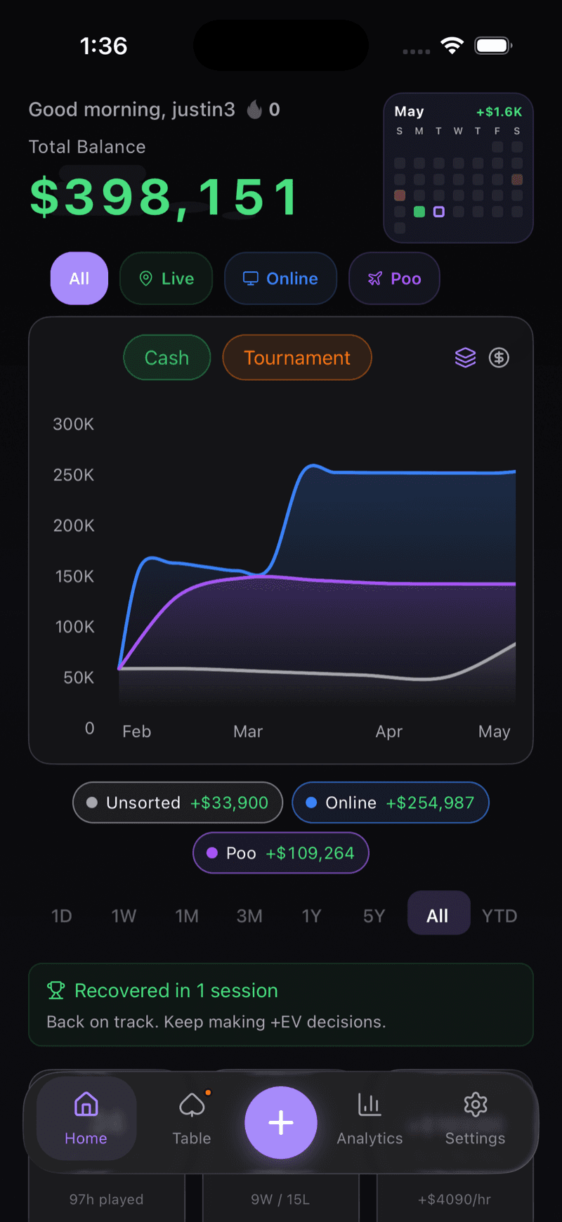 Roll home dashboard with an interactive bankroll line chart, timeframe selector, and win rate, sessions, and average profit stats