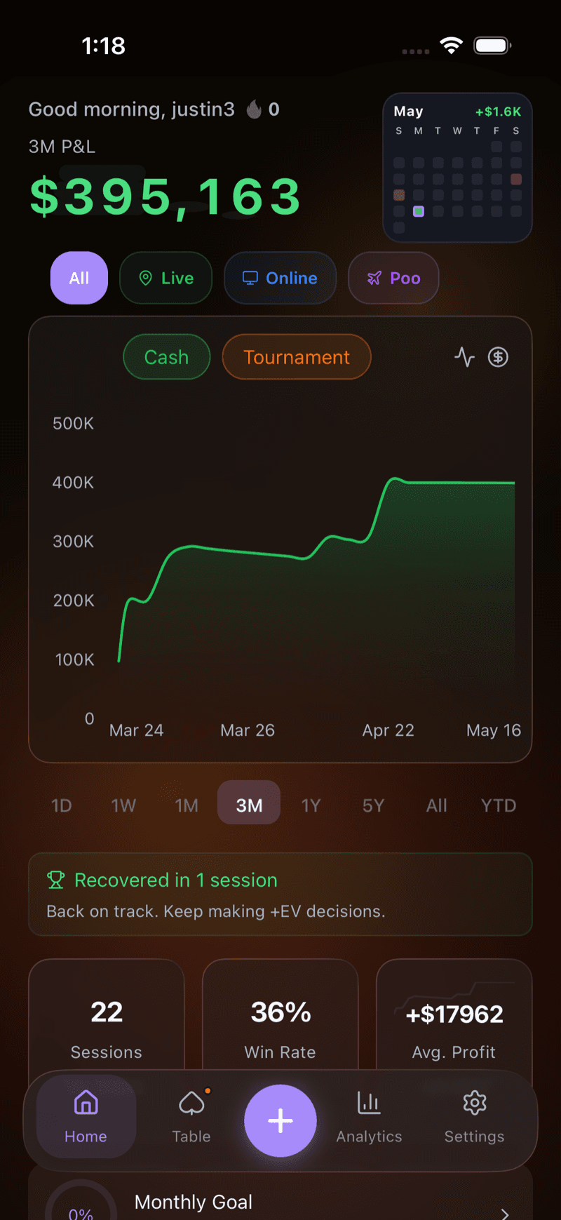 Roll home dashboard with an interactive bankroll line chart, timeframe selector, and win rate, sessions, and average profit stats