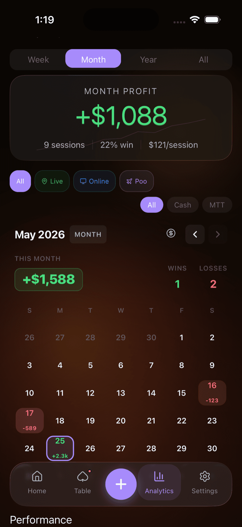 Session length vs profit scatter chart and consistency stats