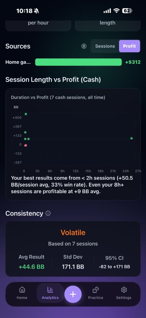 Session length vs profit scatter chart and consistency stats